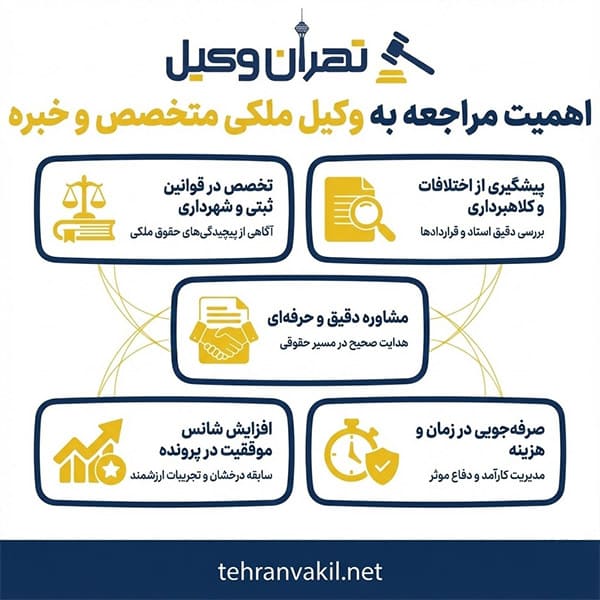 مزایای مراجعه به بهترین وکیل ملکی در یوسف آباد