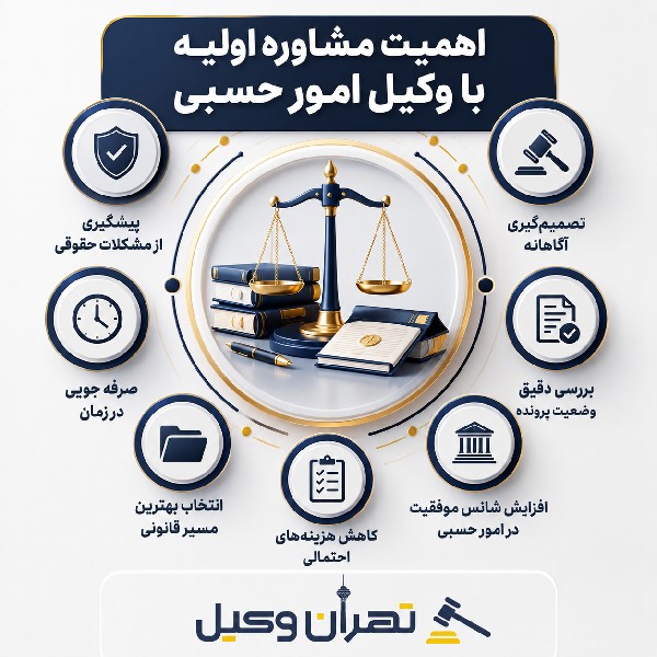 اهمیت مشاوره اولیه با وکیل امور حسبی