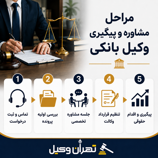 معرفی 10 تا از بهترین وکیل بانکی در جنوب تهران