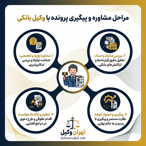 لیست 10 تا از بهترین وکلای بانکی در جنوب تهران+ آدرس و تلفن