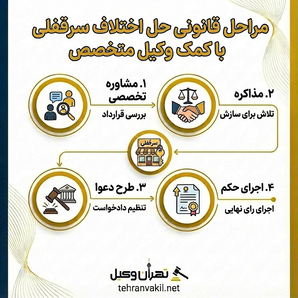 لیست 10 تا از بهترین وکلای سرقفلی در تهران+ آدرس و تلفن