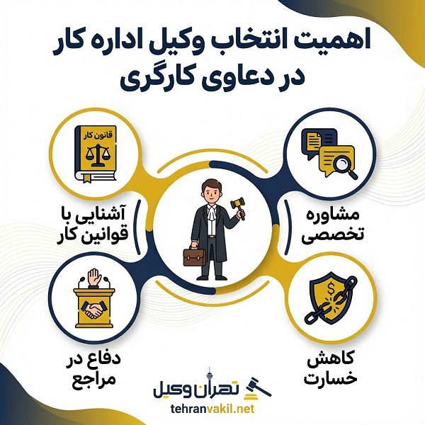 خدمات تخصصی بهترین وکلای اداره کار