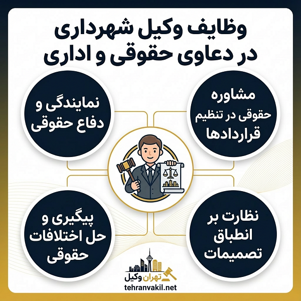لیست 10 تا از بهترین وکلای شهرداری در تهران+ آدرس و تلفن