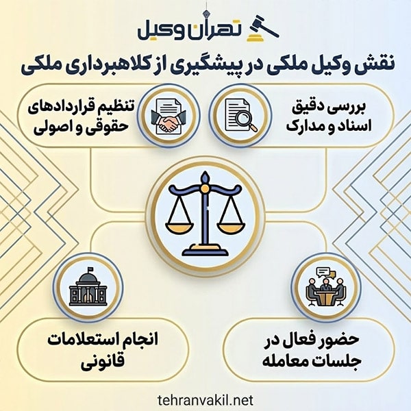 لیست 10 تا از بهترین وکلای ملکی میدان انقلاب + اطلاعات تکمیلی