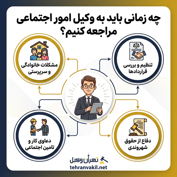 لیست 10 تا از بهترین وکلای امور اجتماعی در جنوب تهران+ آدرس و تلفن