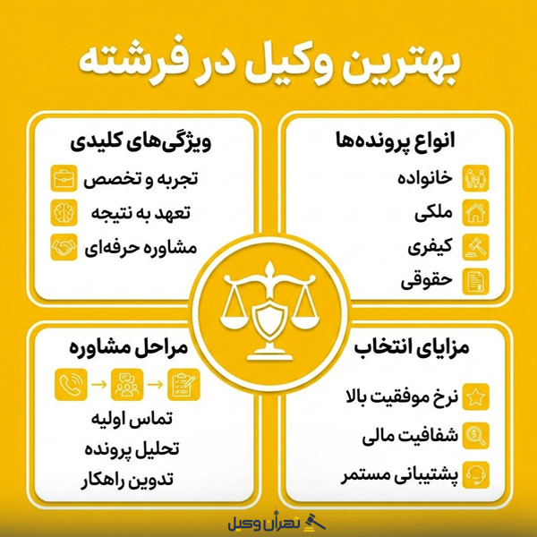 راهنمای کاربردی آشنایی با خدمات وکلای حقوقی در فرشته