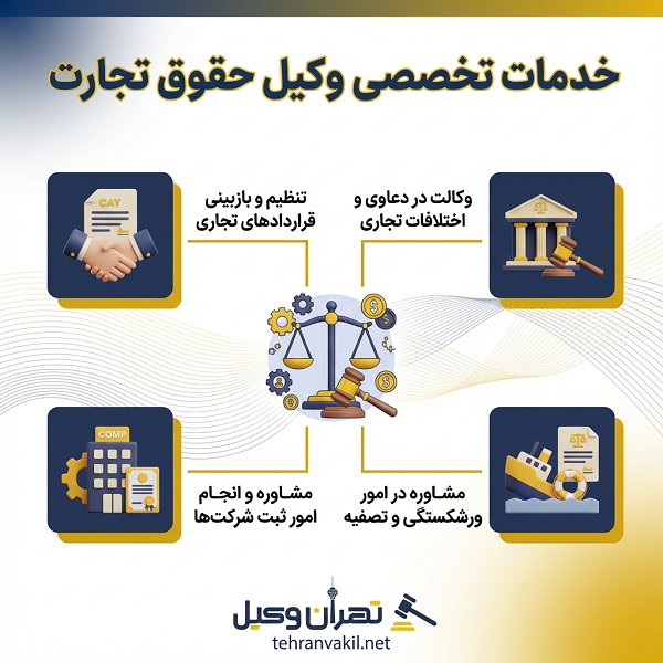 تخصص و حوزه کاری وکیل حقوق تجارت