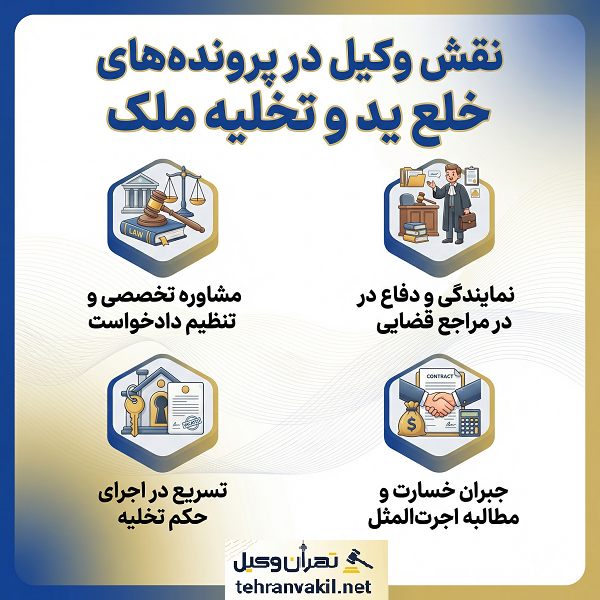 مراحل اقدام قانونی خلع ید و تخلیه با وکیل