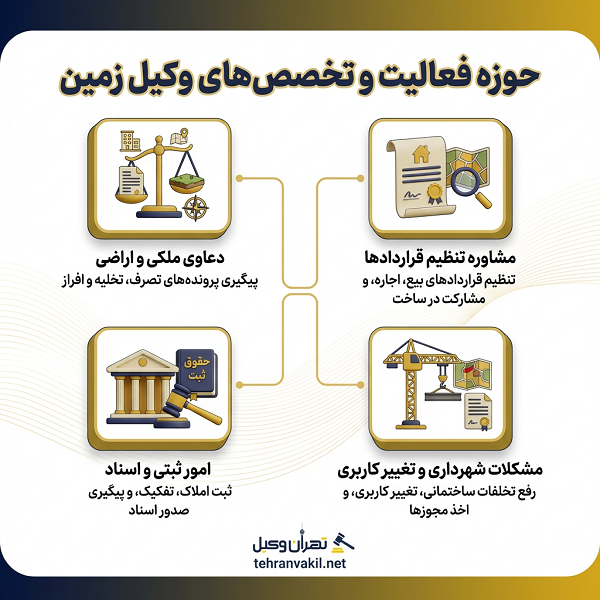 مراحل و روند قانونی پروندههای زمین