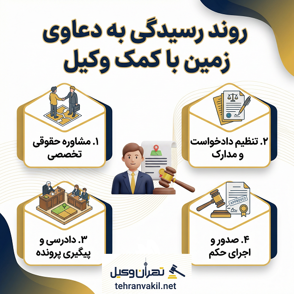 نقش وکیل در پیگیری پروندههای زمین