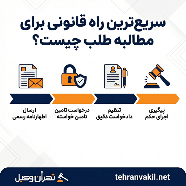 نکات کلیدی و مهم در دعاوی مالی و مطالبه وجه