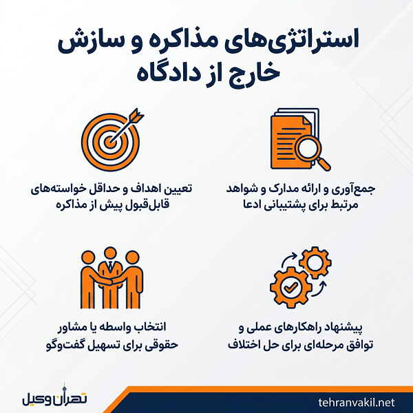 چک لیست تصمیم گیری برای انتخاب وکیل در تهران نو