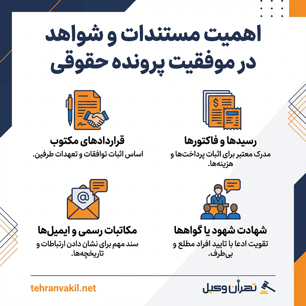 معیارهای کلیدی و کاربردی برای انتخاب آگاهانه وکیل حقوقی