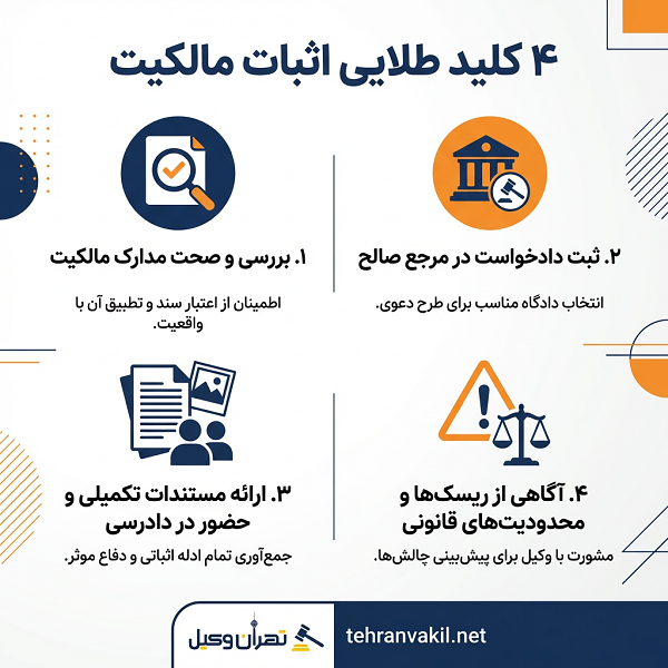 بررسی نکات کلیدی و مراحل کامل اثبات مالکیت