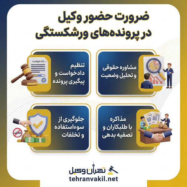 مدت زمان و روند پرونده ورشکستگی