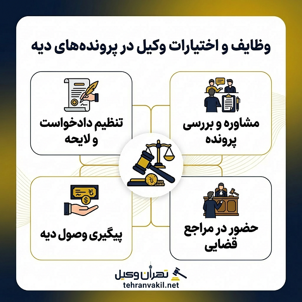 حوزههای قانونی فعالیت وکیل دیه در تهران