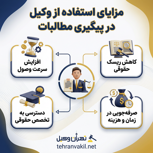 مراحل قانونی وصول مطالبات توسط وکیل