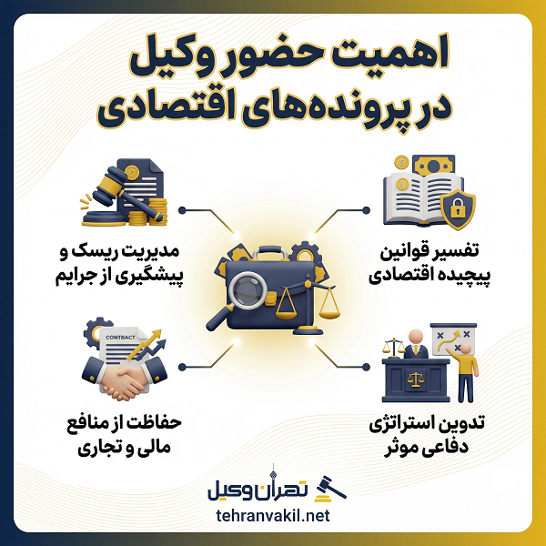 حوزه فعالیت وکیل جرایم اقتصادی در جنوب تهران