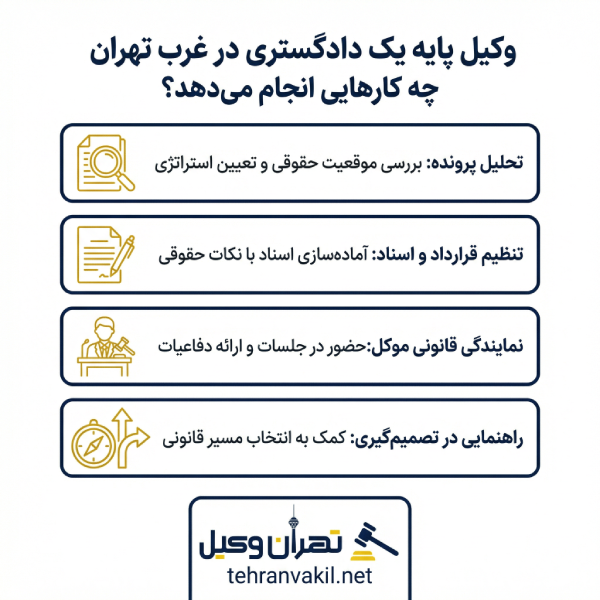 فرآیند همکاری با بهترین وکیل پایه یک دادگستری در غرب تهران