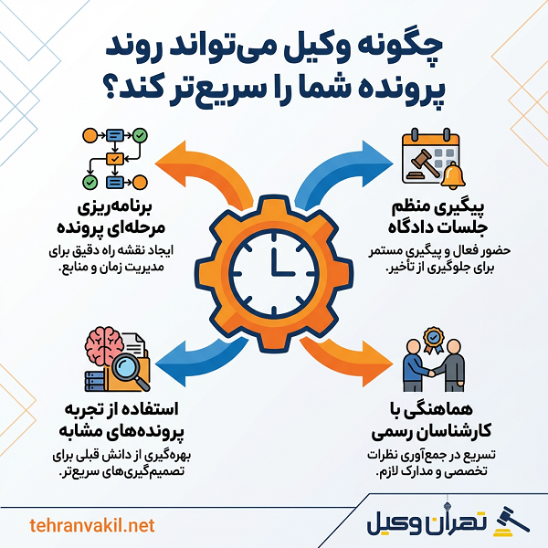 چالش های احتمالی در روند رسیدگی به پرونده های حقوقی
