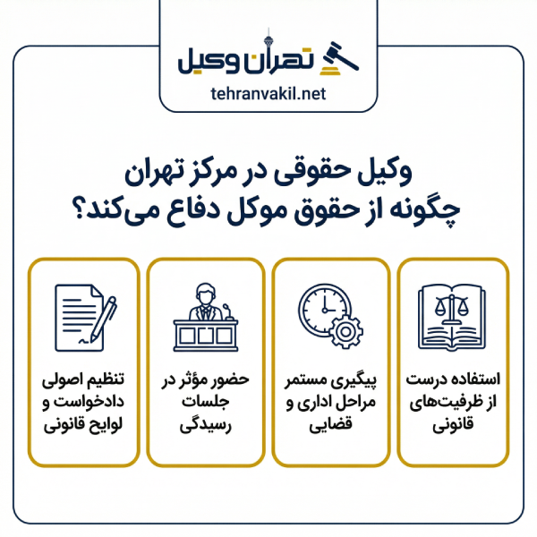 شیوههای همکاری موکل با وکیل حقوقی در مرکز تهران