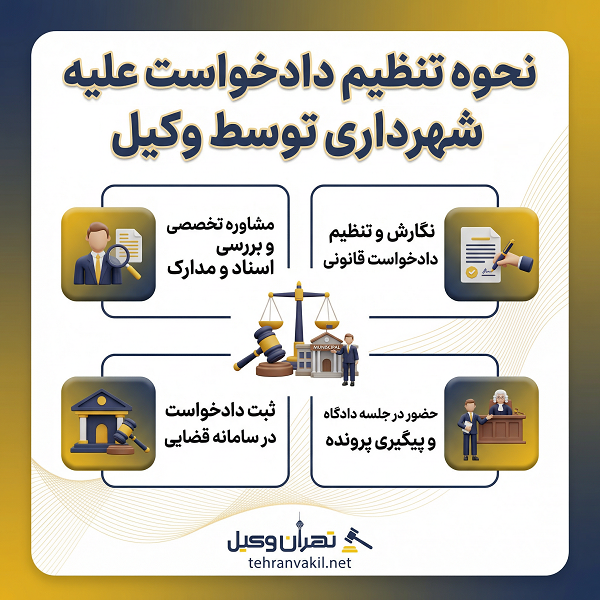 وکیل شهرداری چه پروندههایی را پیگیری میکند؟