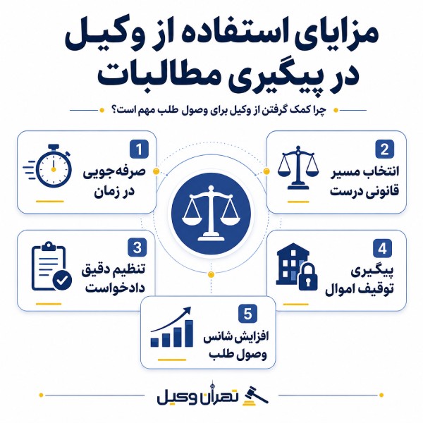 مزایا استفاده از وکیل در پیگیری مطالبات