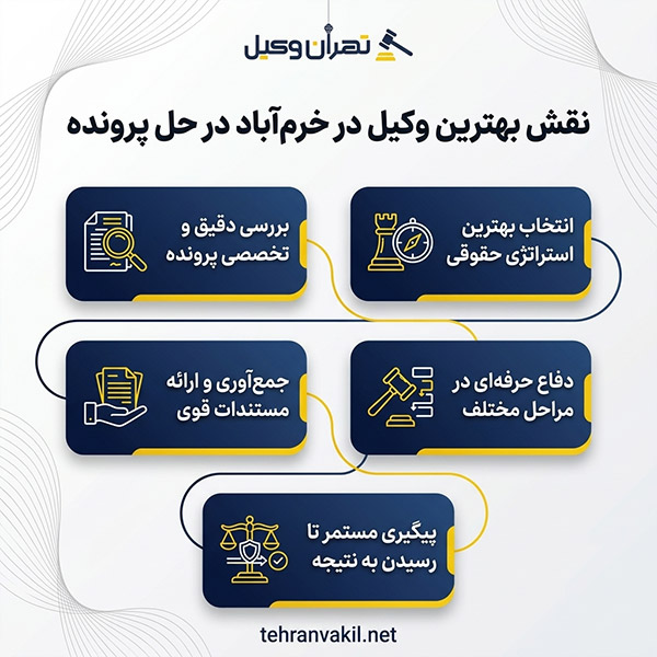 راهنمای جامع مشاوره با بهترین وکیل خرم آباد