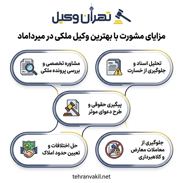 چرا انتخاب بهترین وکیل ملکی میرداماد اهمیت دارد؟