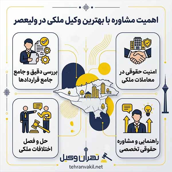 راهنمای جامع انتخاب بهترین وکیل ملکی ولیعصر