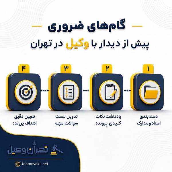 نقش وکیل حرفهای در پروندههای پیچیده و حساس