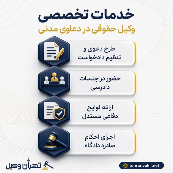 مراحل و روند پیگیری پرونده توسط وکیل حقوقی
