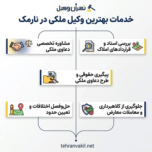 راهنمای مشاوره موثر با بهترین وکیل ملکی نارمک