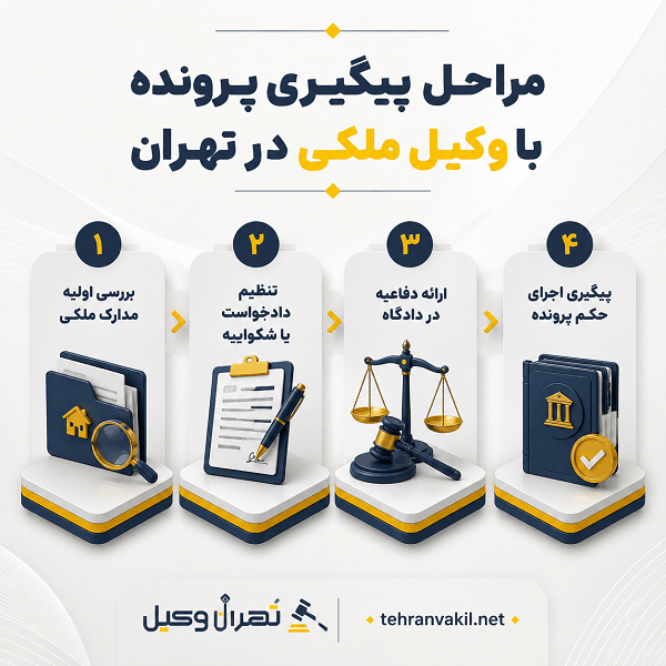 انواع دعاوی ملکی و نقش وکیل در حل آنها