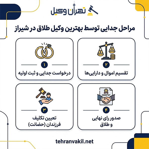 راهنمای انتخاب بهترین وکیل طلاق در شیراز