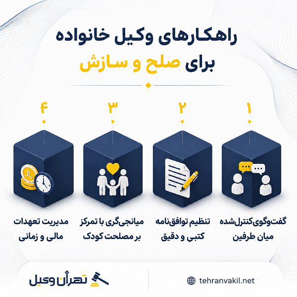 وکیل خانواده دقیقاً چه کارهایی انجام میدهد؟