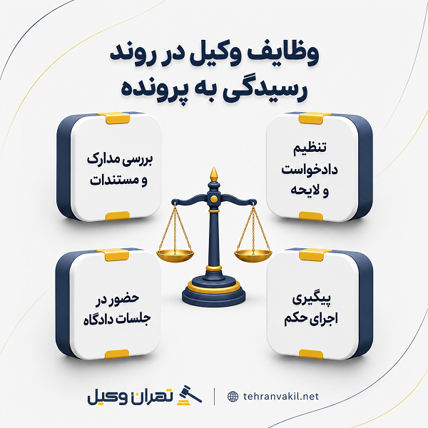 چطور بهترین وکیل برای پرونده خود را انتخاب کنیم؟