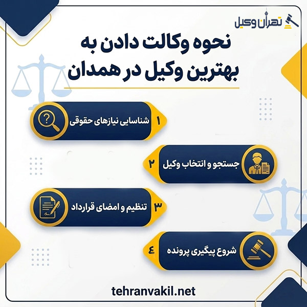 دلایل لزوم انتخاب بهترین وکیل در همدان