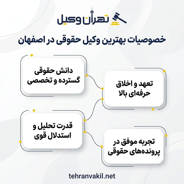 ضرورت انتخاب صحیح بهترین وکیل حقوقی اصفهان