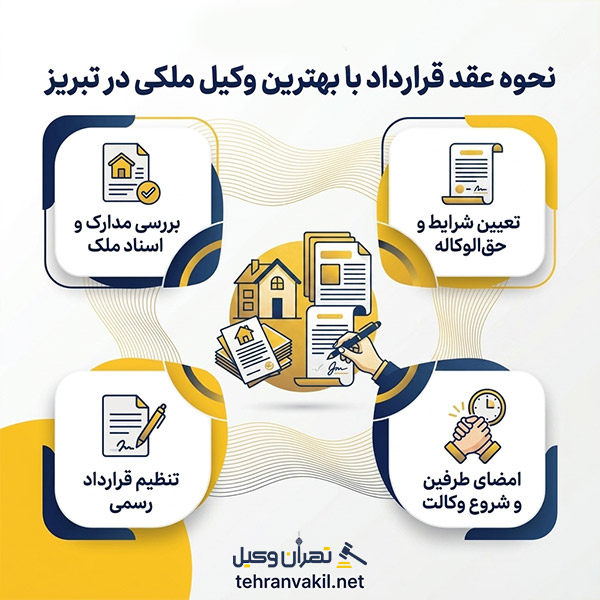مزایای مراجعه به بهترین وکیل ملکی تبریز