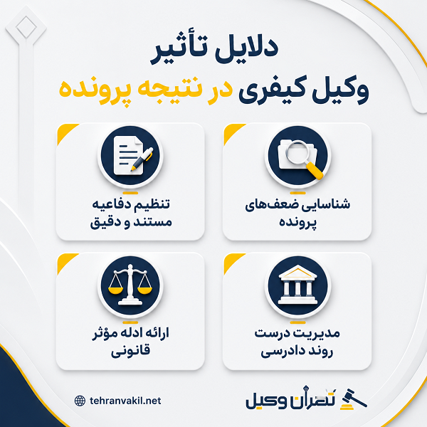 چه زمانی باید فوراً وکیل کیفری بگیریم؟