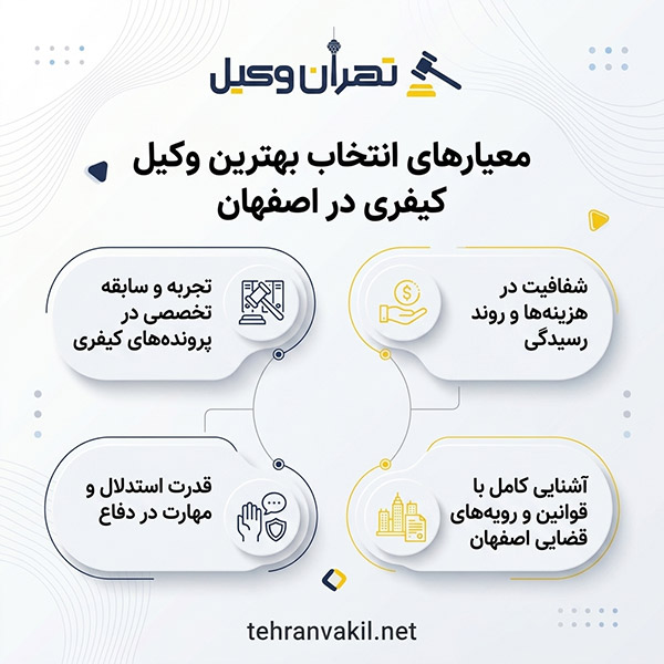 مزیت حضور بهترین وکلای کیفری اصفهان در پرونده