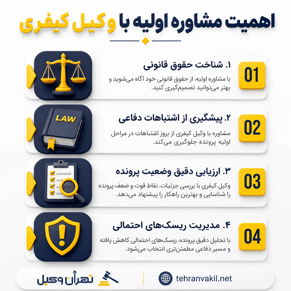 نقش وکیل متخصص در پروندههای کیفری