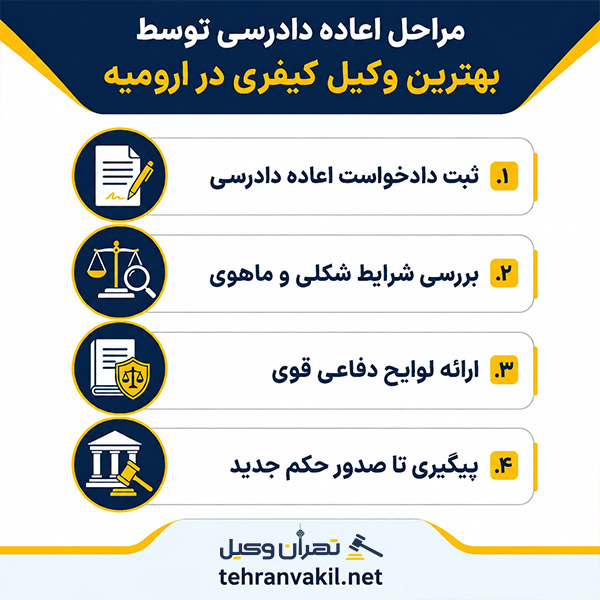 اهمیت مشاوره فوری با وکیل کیفری در ارومیه