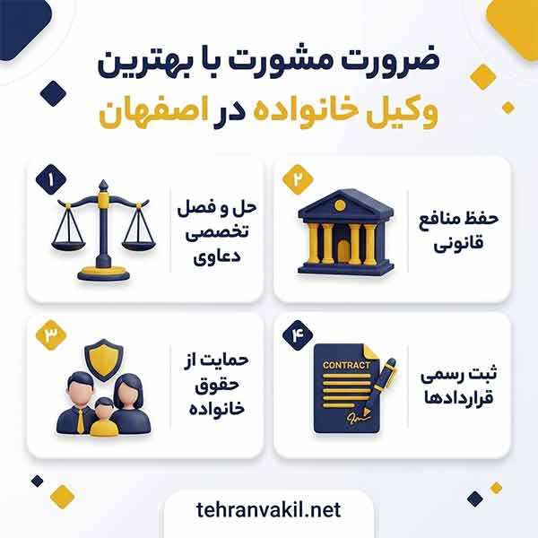 اهمیت مراجعه به بهترین وکیل خانواده در اصفهان