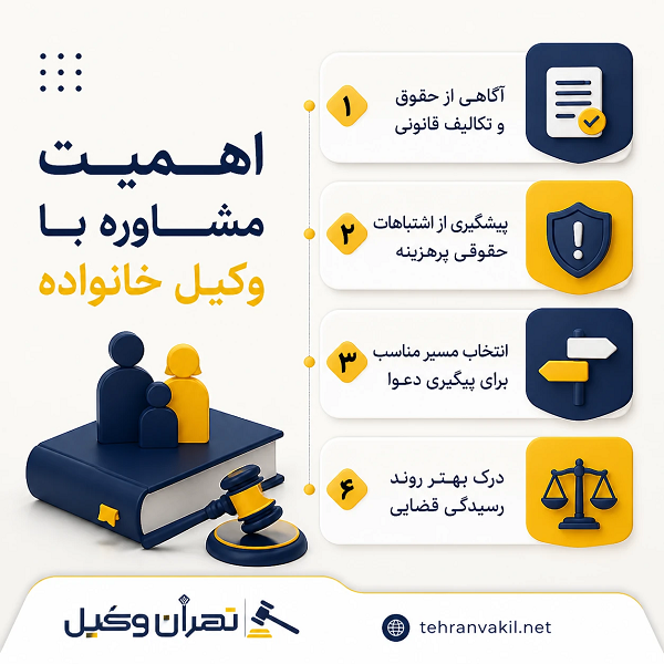 در چه پروندههایی باید به وکیل خانواده مراجعه کرد؟