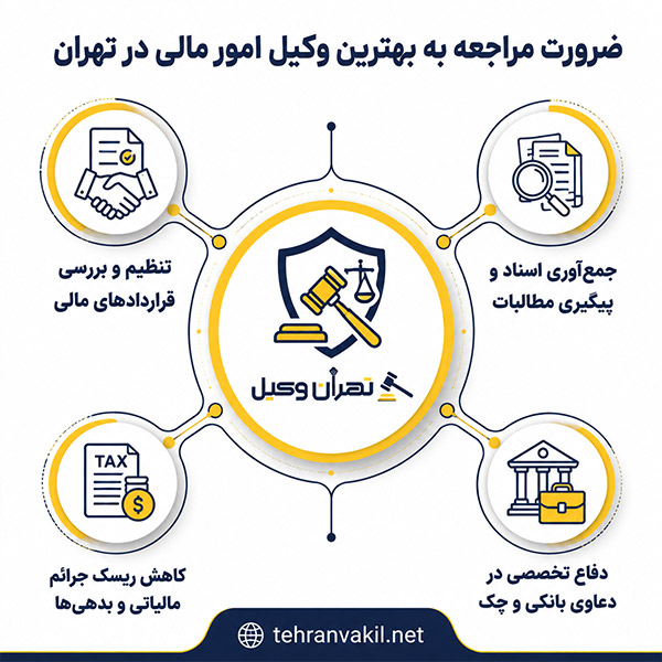 راهکار های وکیل امور مالی تهران برای کلاهبرداری