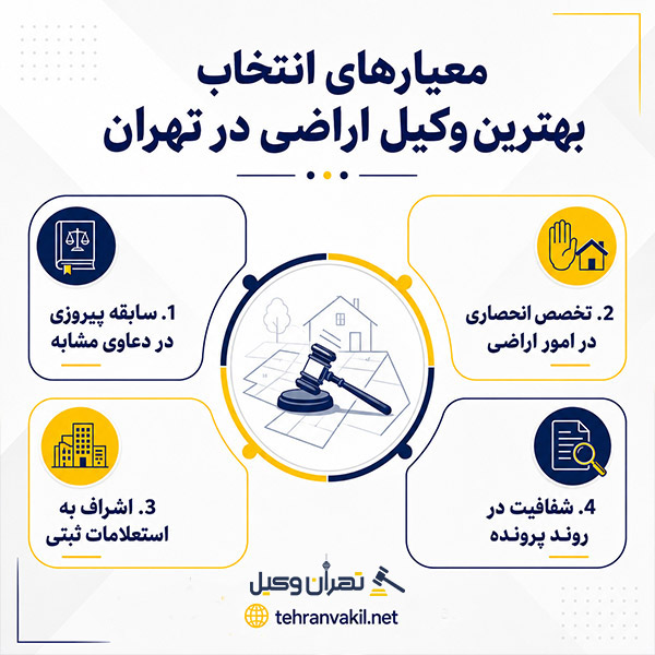 محدودیت ها و ریسک های پرونده های اراضی در تهران