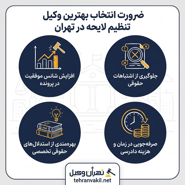 مراحل تنظیم لایحه توسط وکلای حرفهای