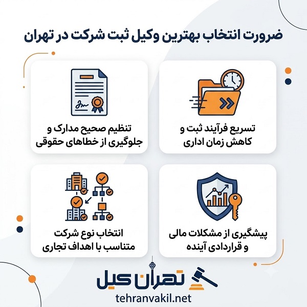 پرونده های تخصصی وکلای ثبت شرکت